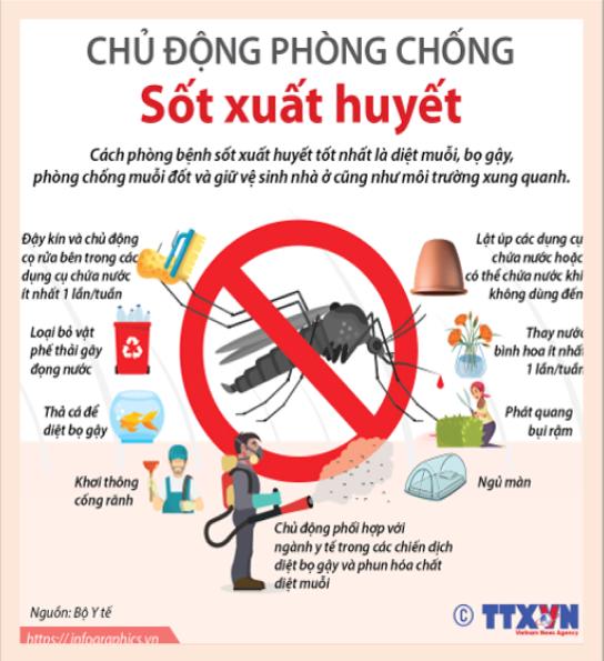 6 DẤU HIỆU NGƯỜI MẮC BỆNH SỐT XUẤT HUYẾT  CẦN ĐẾN CƠ SỞ Y TẾ ĐIỀU TRỊ