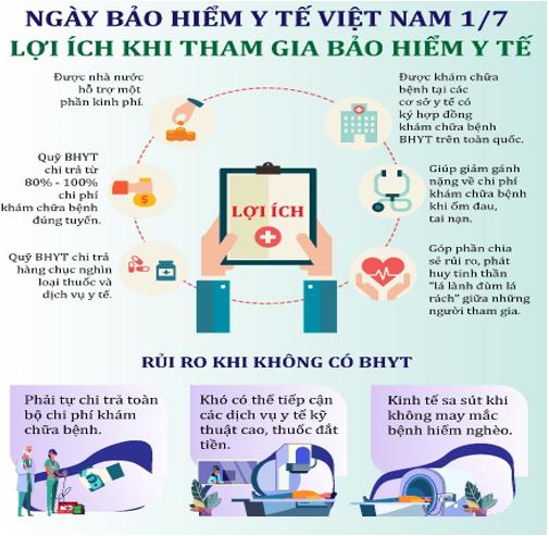 KỈ NIỆM NGÀY BẢO HIỂM  Y TẾ VIỆT NAM 01/7
