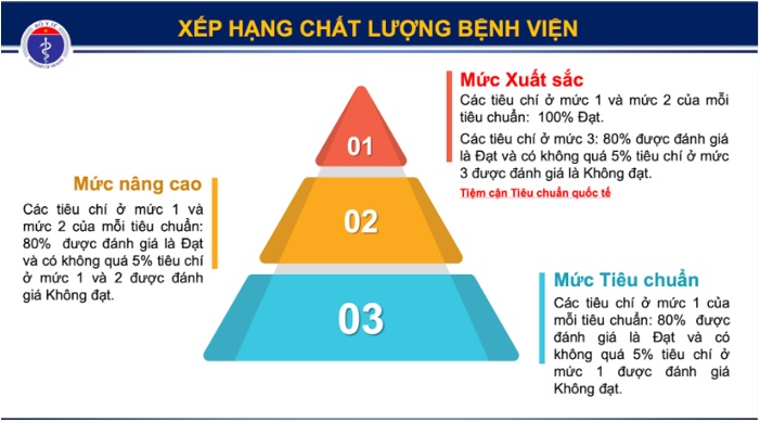 BỆNH VIỆN ĐA KHOA BẮC NINH SỐ 2:  CHỦ ĐỘNG TIẾP CẬN ĐỊNH HƯỚNG MỚI TỪ DỰ THẢO  TIÊU CHUẨN CHẤT LƯỢNG BỆNH VIỆN NÂNG CAO
