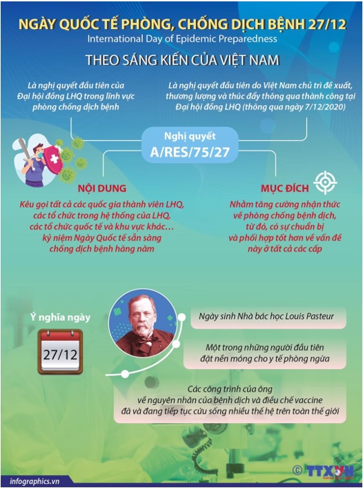 KỶ NIỆM NGÀY QUỐC TẾ PHÒNG, CHỐNG DỊCH BỆNH 27/12 “THÚC ĐẨY HỢP TÁC VỚI QUY MÔ TOÀN CẦU”