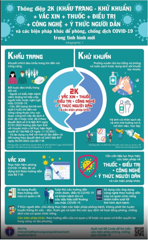 THÔNG ĐIỆP MỚI NHẤT PHÒNG CHỐNG DỊCH COVID-19 CỦA BỘ Y TẾ THÔNG ĐIỆP MỚI NHẤT PHÒNG CHỐNG DỊCH COVID-19 CỦA BỘ Y TẾ