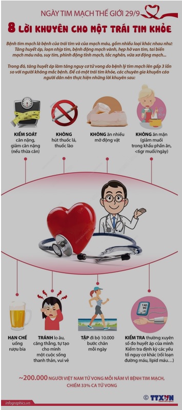 HƯỞNG ỨNG NGÀY TIM MẠCH THẾ GIỚI 2022 HƯỞNG ỨNG NGÀY TIM MẠCH THẾ GIỚI 2022