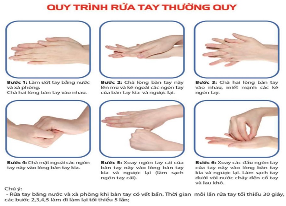 TẦM QUAN TRỌNG CỦA VỆ SINH TAY TẦM QUAN TRỌNG CỦA VỆ SINH TAY