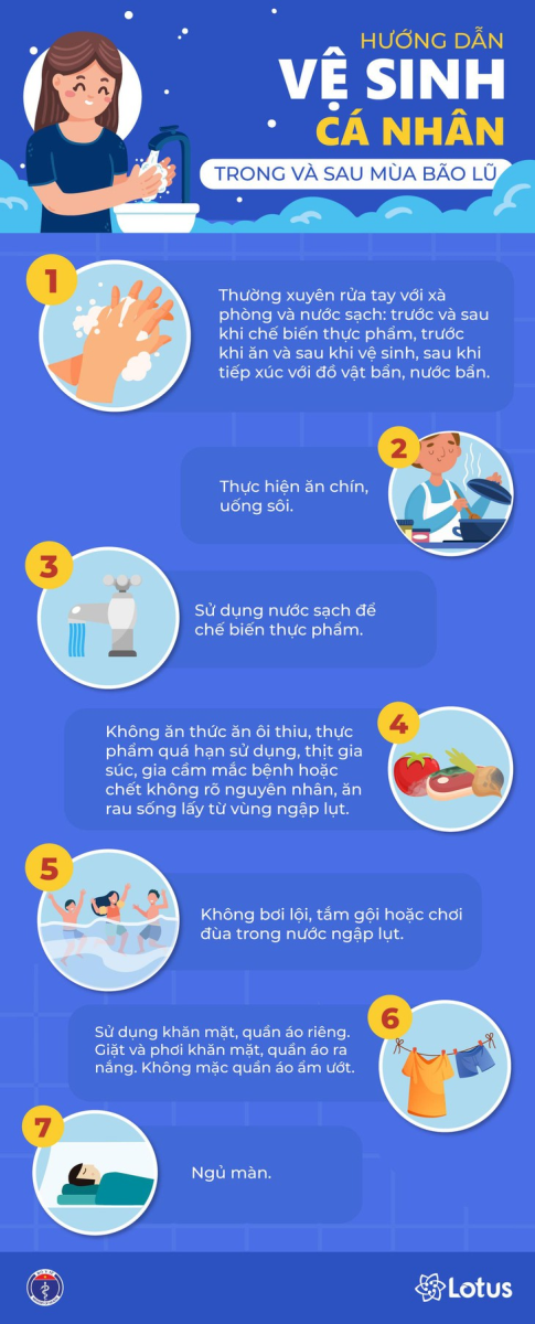 HƯỚNG DẪN VỆ SINH CÁ NHÂN, VỆ SINH MÔI TRƯỜNG  VÀ XỬ LÝ NƯỚC ĂN UỐNG MÙA BÃO LŨ