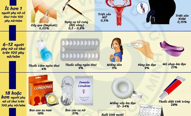 NGÀY TRÁNH THAI THẾ GIỚI 26/9 – CHỦ ĐỘNG BẢO VỆ TƯƠNG LAI