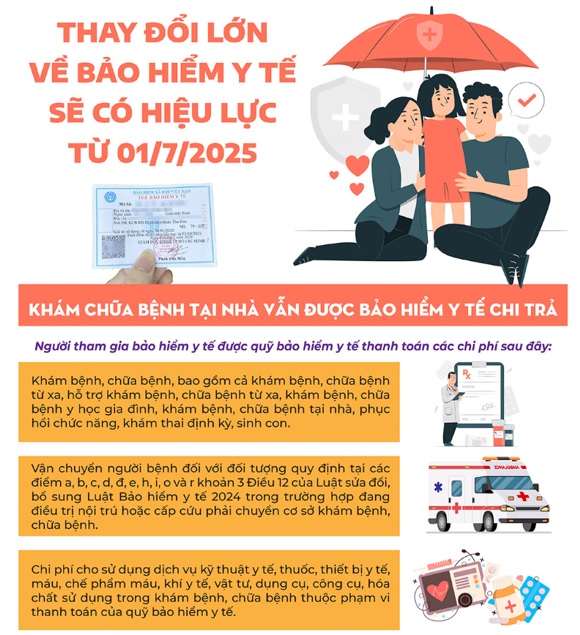 HƯỞNG ỨNG NGÀY BẢO HIỂM Y TẾ VIỆT NAM (01/7/2009 - 01/7/2025)