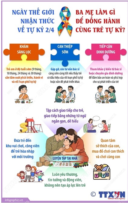 NGÀY THẾ GIỚI NHẬN THỨC VỀ TỰ KỶ 2/4: CHA MẸ LÀM GÌ ĐỂ ĐỒNG HÀNH CÙNG TRẺ TỰ KỶ
