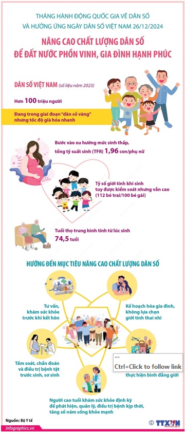 NGÀY DÂN SỐ VIỆT NAM (26/12): NÂNG CAO CHẤT LƯỢNG DÂN SỐ ĐỂ ĐẤT NƯỚC PHỒN VINH, GIA ĐÌNH HẠNH PHÚC NGÀY DÂN SỐ VIỆT NAM (26/12): NÂNG CAO CHẤT LƯỢNG DÂN SỐ ĐỂ ĐẤT NƯỚC PHỒN VINH, GIA ĐÌNH HẠNH PHÚC