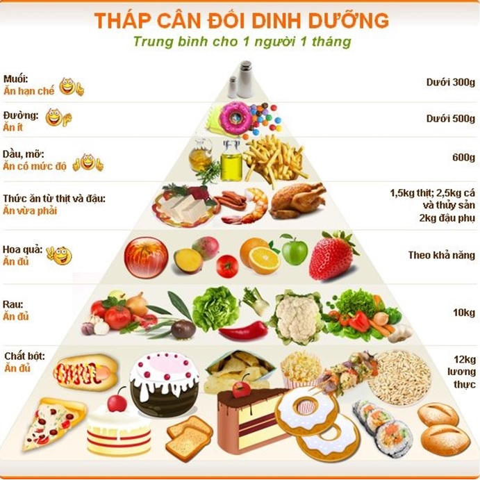 HƯỞNG ỨNG TUẦN LỄ “DINH DƯỠNG VÀ PHÁT TRIỂN” TỪ NGÀY 16 ĐẾN NGÀY 23/10/2022