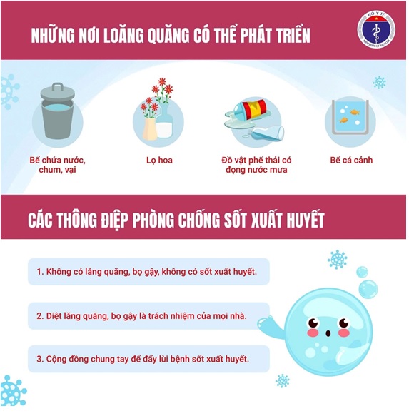 HƯỞNG ỨNG NGÀY THẾ GIỚI PHÒNG, CHỐNG SỐT RÉT 25/4: CHỦ ĐỘNG BẢO VỆ SỨC KHỎE BẢN THÂN VÀ CỘNG ĐỒNG