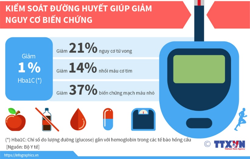 KHÁM BỆNH ĐỊNH KỲ ĐỂ PHÒNG NGỪA, PHÁT HIỆN SỚM  VÀ PHÒNG CHỐNG BIẾN CHỨNG TỪ BỆNH ĐÁI THÁO ĐƯỜNG