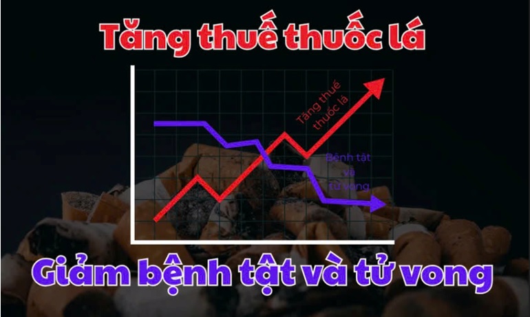 TĂNG THUẾ THUỐC LÁ, GIẢI PHÁP HIỆU QUẢ CỨU SỐNG NHIỀU NGƯỜI, CÂN BẰNG NGÂN SÁCH CHO PHÁT TRIỂN