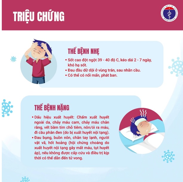 ĐÃ CÓ GẦN 19.000 CA MẮC SỐT XUẤT HUYẾT, BẮT ĐẦU VÀO MÙA CAO ĐIỂM CỦA DỊCH